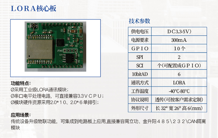 LORA核心板