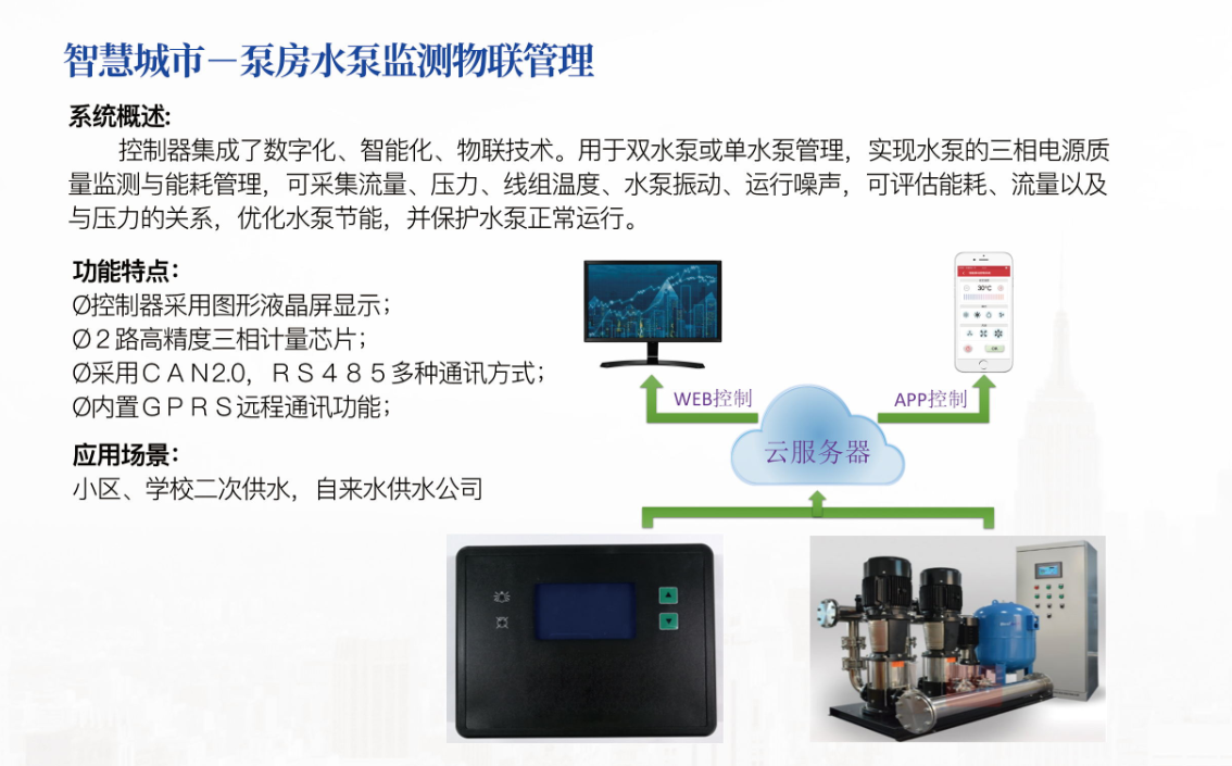 智慧城市－泵房水泵监测物联管理