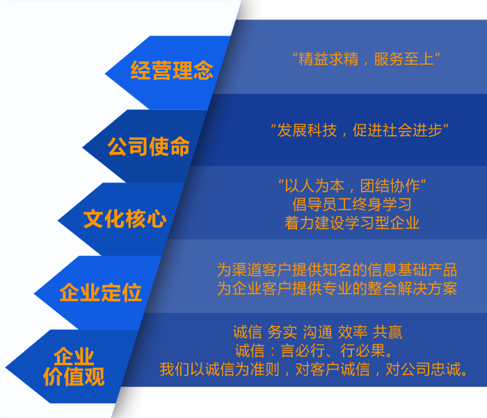 湖南三索物联信息科技有限公司,湖南三索物联信息科技,三索物联信息,旋转编码器,智能航标,智慧路灯,智能航标哪家好