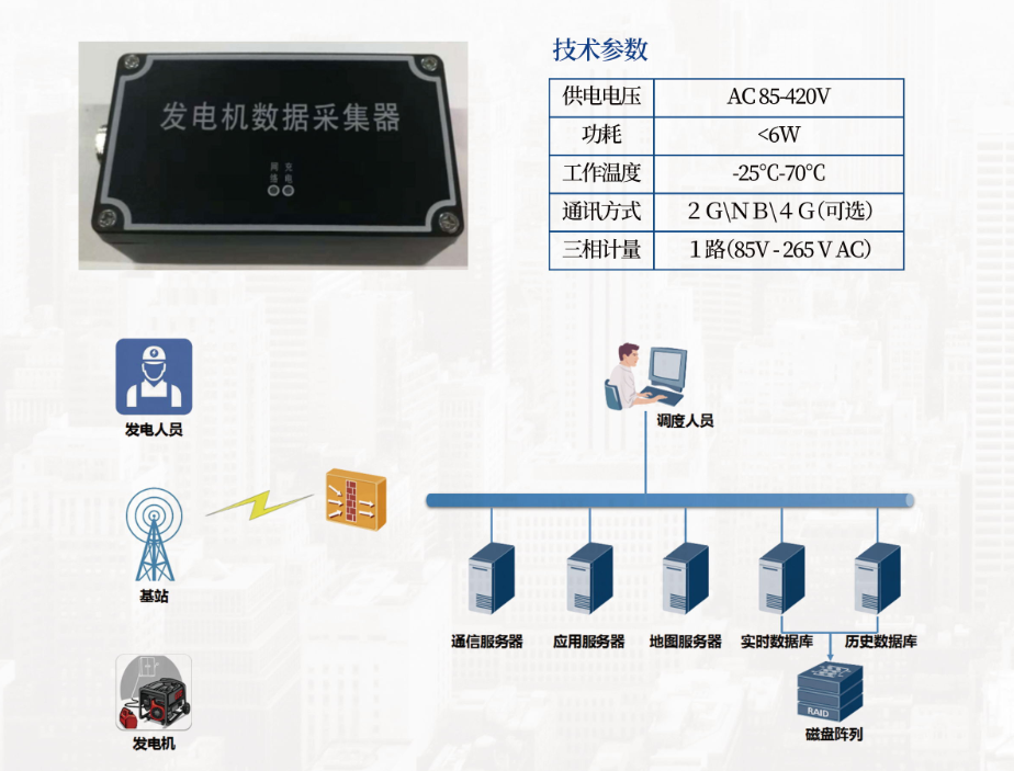 湖南三索物联信息科技有限公司,湖南三索物联信息科技,三索物联信息,旋转编码器,智能航标,智慧路灯,智能航标哪家好