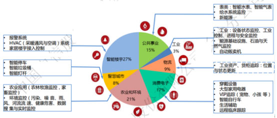 湖南三索物联信息科技有限公司,湖南三索物联信息科技,三索物联信息,旋转编码器,智能航标,智慧路灯,智能航标哪家好