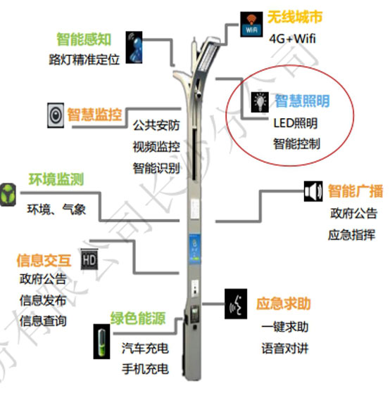 湖南三索物联信息科技有限公司,湖南三索物联信息科技,三索物联信息,旋转编码器,智能航标,智慧路灯,智能航标哪家好